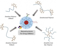 DrugDelivery